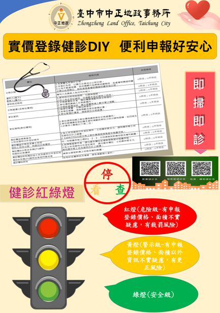 地政創舉！中正地政推紅綠燈檢核助申報人避開實價登錄罰鍰