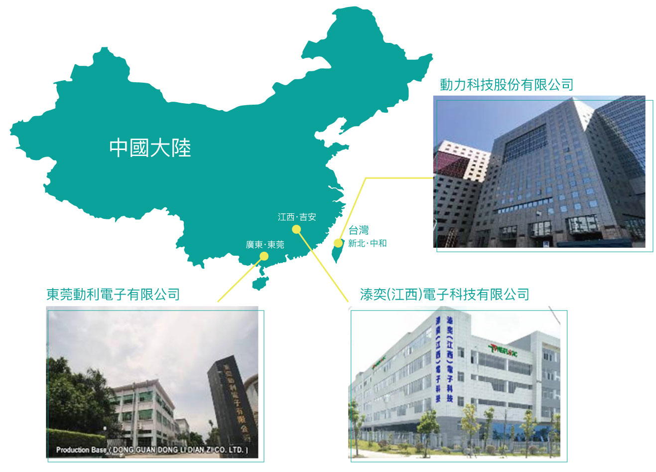 動力設泰國子公司 佈局多區生產 拓車用新領域動能