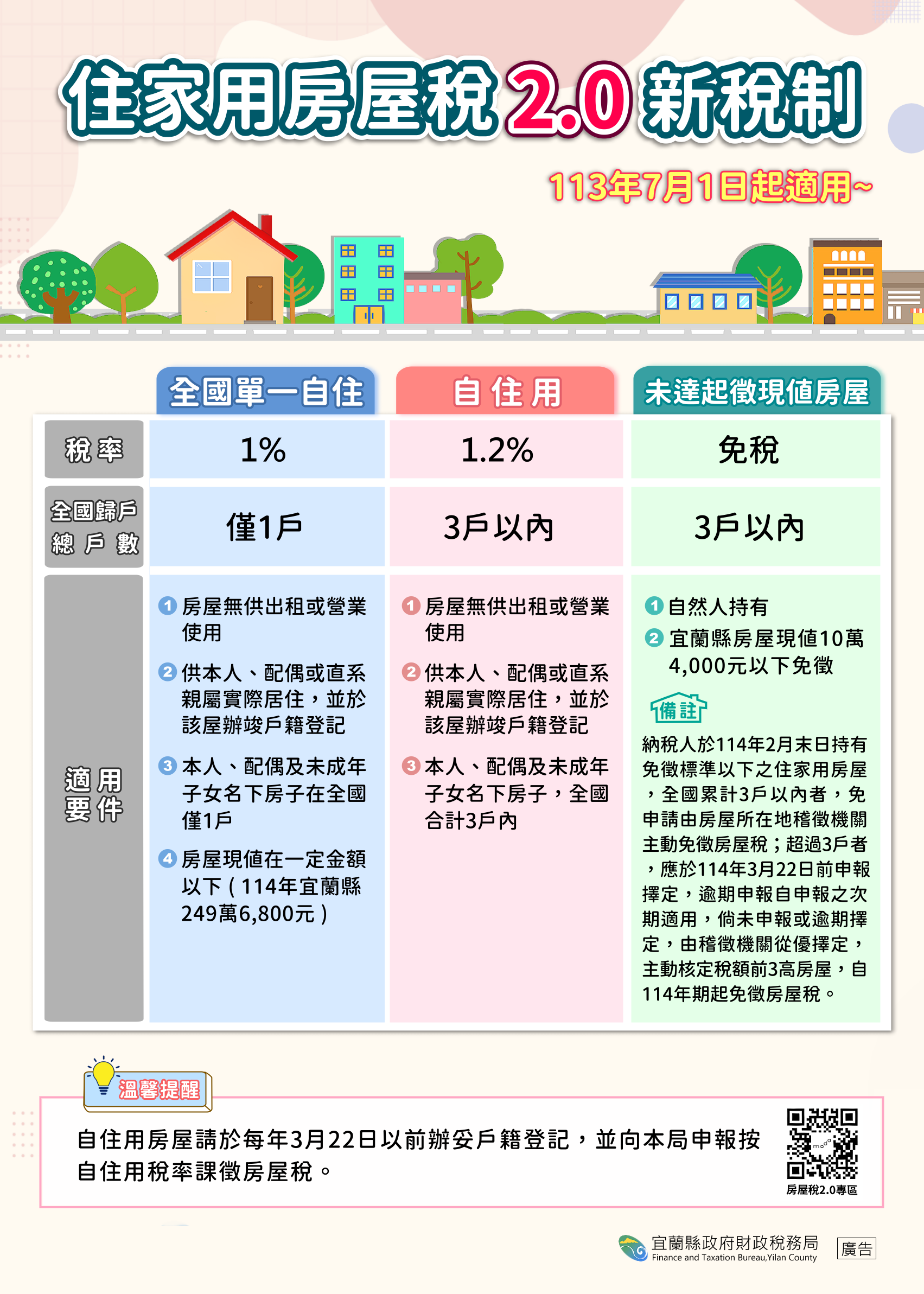 宜蘭房屋稅2.0新規：3月24日前設籍才能享受最優惠稅率，快來辦理！