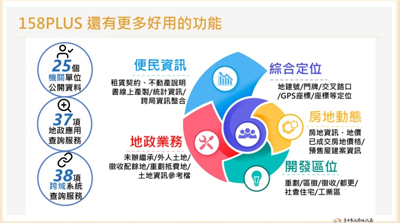 查地籍只要3分鐘！臺中市地政局推智慧地政改革　158 PLUS 空間資訊網成全國最強便民平台