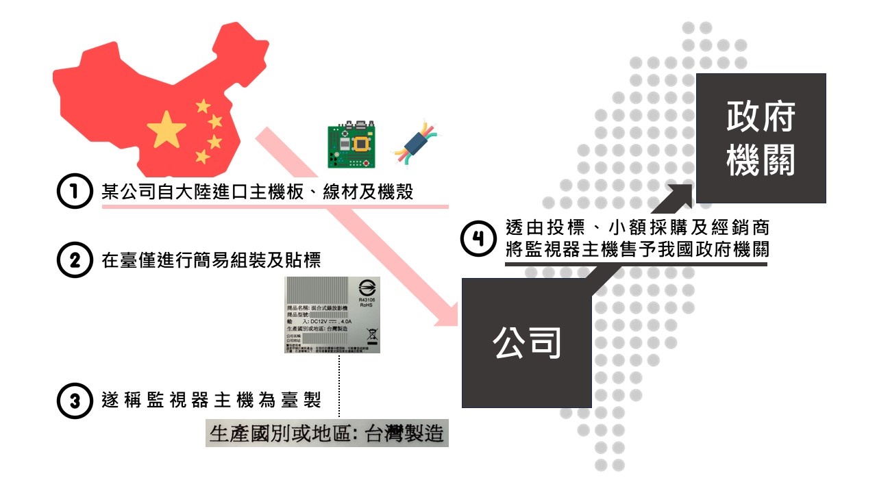 調查局偵辦昇○公司販售貼牌中國製資通訊產品案