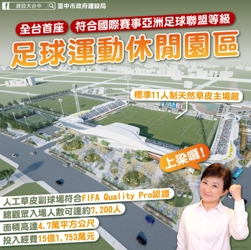 耗資15億元！臺中AFC認證國際足球園區今上梁 從訓練基地躍升國際舞台