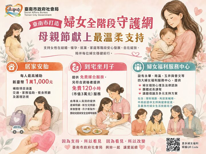 母親節前夕　臺南市推婦女全階段守護網支持孕產與育兒家庭