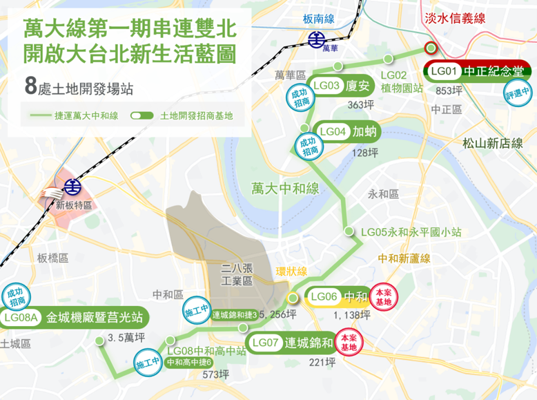 總投資33億！臺北捷運萬大線「中和站」「連城錦和站」6日聯合招商