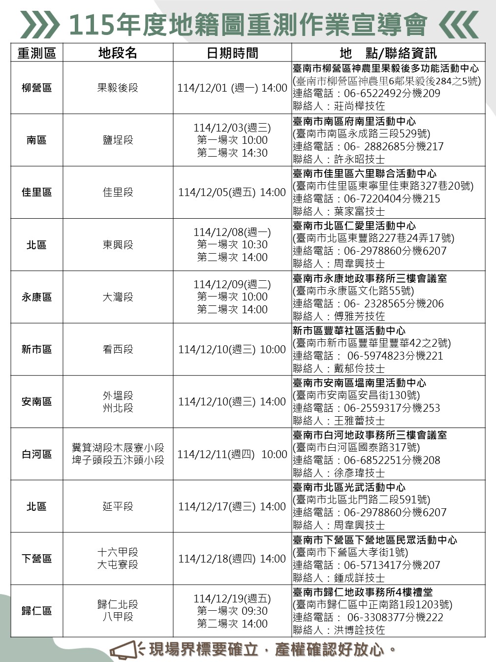 臺南地籍圖重測大行動！115年度11行政區宣導會12月展開，教你如何保護土地權益