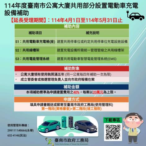 臺南市公寓大廈修繕與電動車充電設備補助 申請期限延長至5月31日