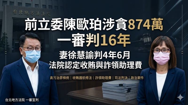 涉詐領助理費與收賄護航　前民進黨立委陳歐珀一審判16年妻同遭判刑