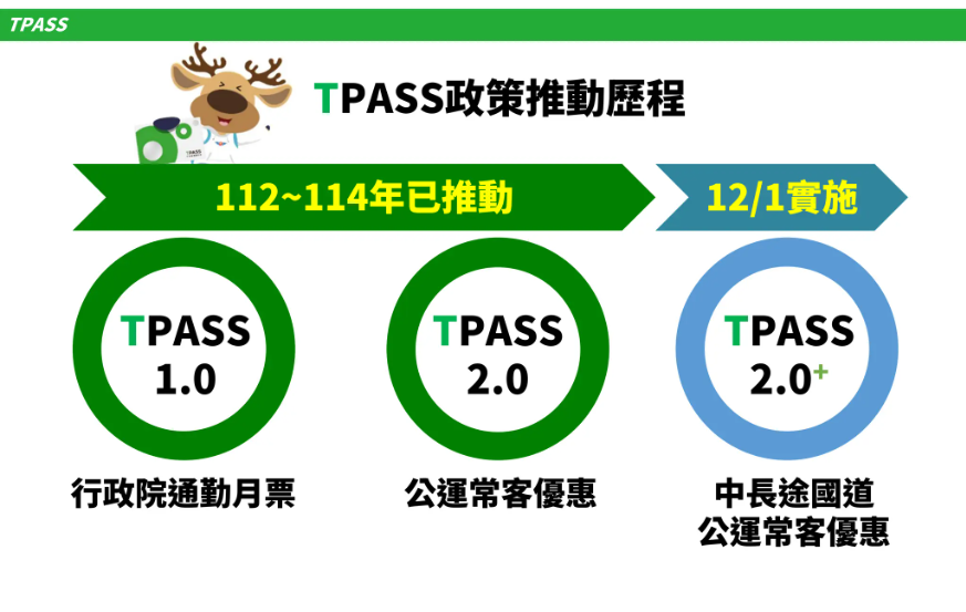 行政院長卓榮泰核定TPASS新計畫，投入363.8億元助通勤族減負、鼓勵綠色出行落實淨零減碳目標