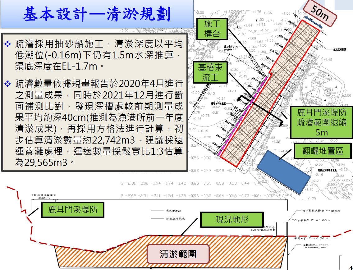 鹿耳門溪疏浚工程決標完成 黃偉哲市長推動長效治理新突破 打造永續友善漁業環境