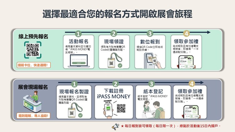 黃偉哲市長邀體驗臺南首屆「AI IMPACT」成果展示　智慧城市與好康優惠同步登場