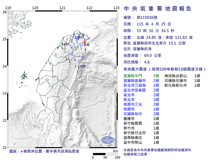地牛翻身襲宜蘭近海　規模4.8地震最大震度3級雙北有感
