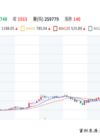 李豫伯教授：AI需求帶旺先進製程與高效能運算，成長動能延續，台積電股價長線看多