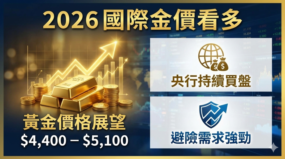 李豫伯教授：避險需求推動資金轉向黃金，央行買盤強勁延續，2026年國際金價趨勢看多