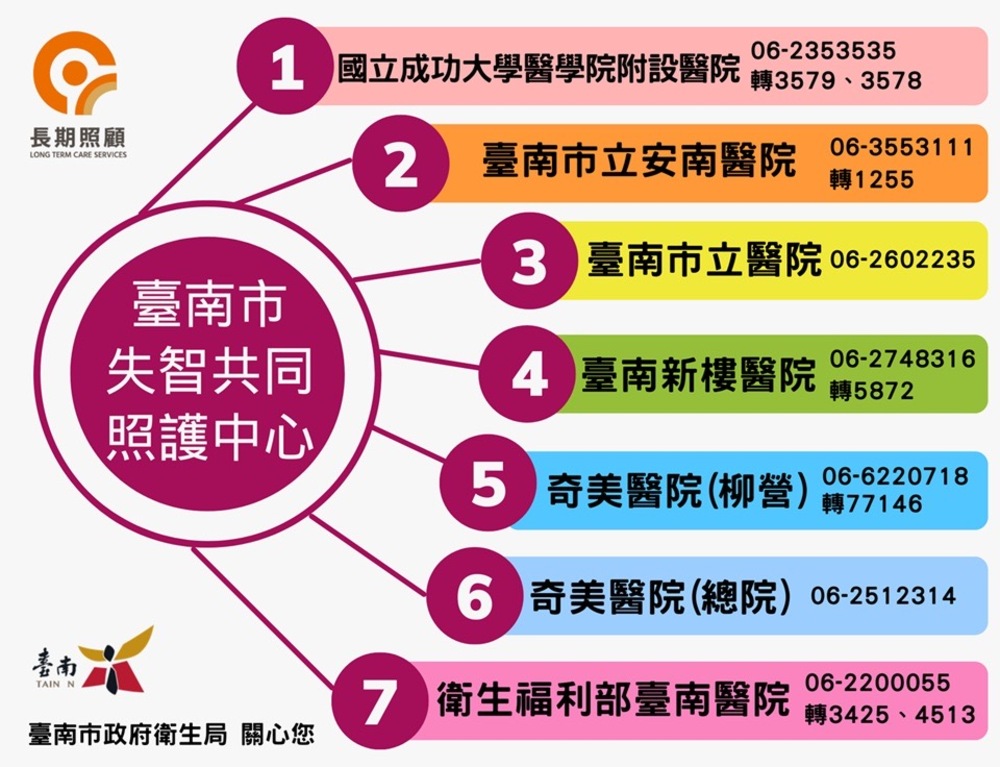讓愛與陪伴不走失，臺南市府失智照護計畫助長輩留住記憶，春節團圓時關注失智早期觀察關鍵期