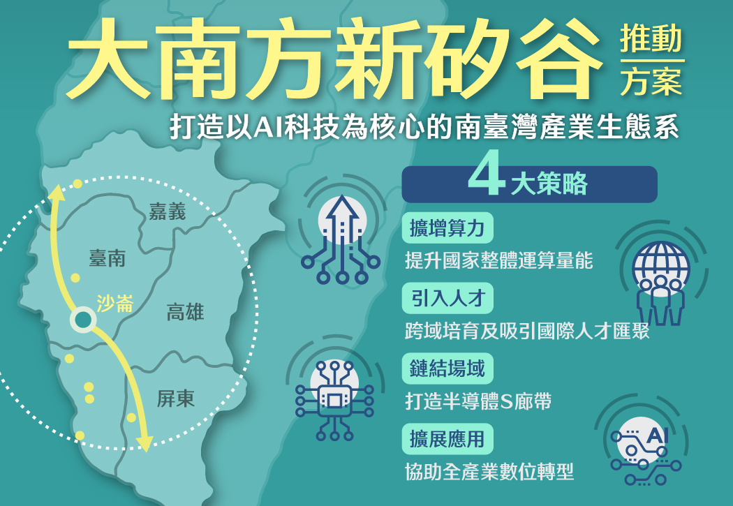 行政院主導大南方新矽谷推動方案，四大策略助力南部半導體S廊帶與AI智造新引擎發展