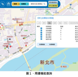 新北「愛連網」升級成房市智慧助攻手！房產小白也能一鍵整合實價登錄、掌握生活機能與3D情境看屋