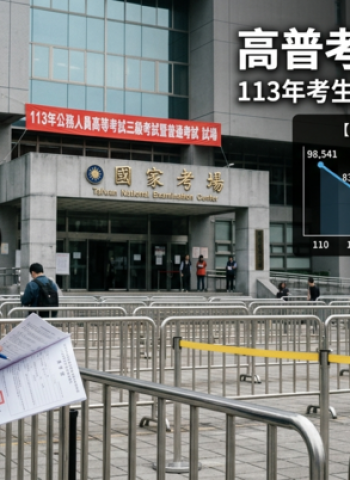 高普考報名人數創新低　公務員鐵飯碗吸引力下滑錄取率反創30年新高
