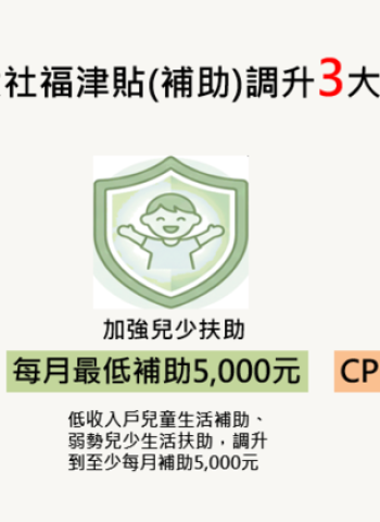 行政院通過六大社福津貼調增方案　反映物價並加強照顧弱勢、兒少補助每月提高5000元