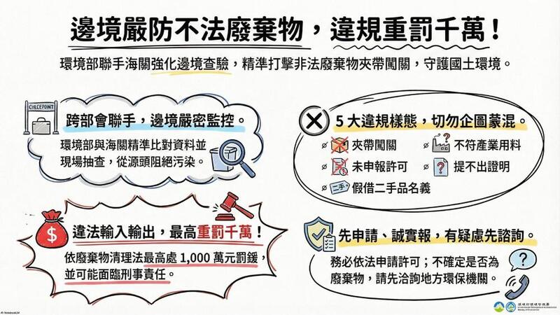海關與環境部跨部會聯手出擊　守護邊境嚴防非法廢棄物輸出入  依法最高重罰千萬
