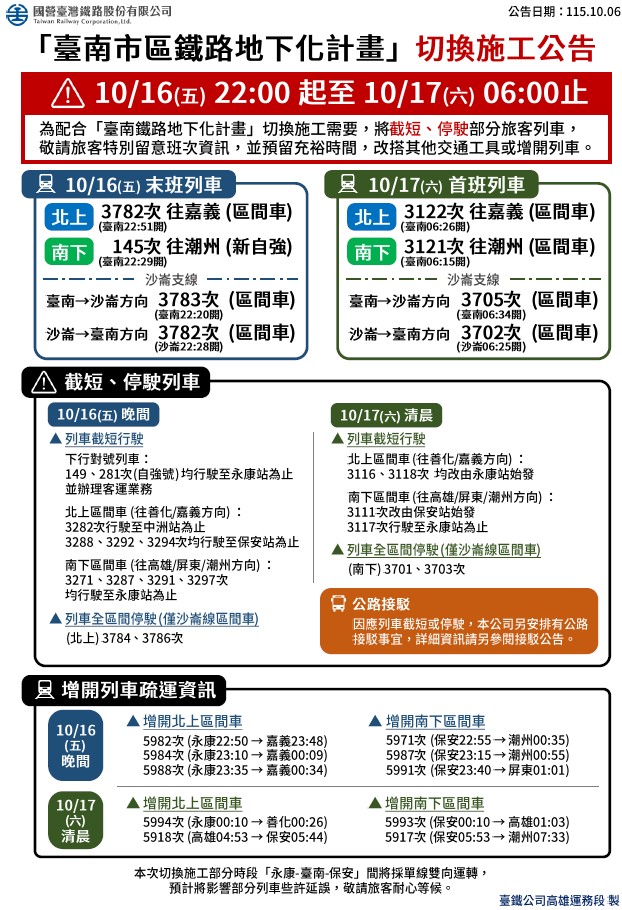 台南鐵路地下化17日通車 台鐵16日晚間、17日清晨調整列車並啟動接駁